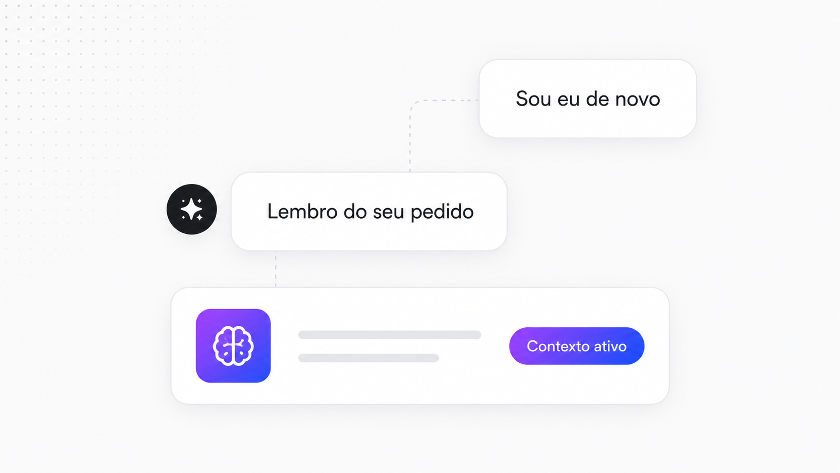 Contextual memory